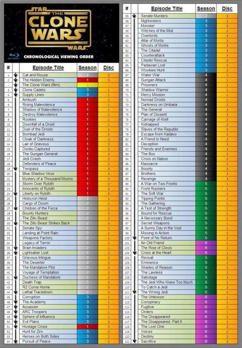 should i watch the clone wars show|the clone wars watch guide.